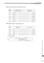 Preview for 333 page of YASKAWA MP2300S User Manual