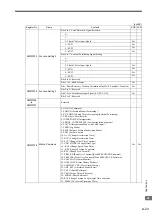 Preview for 377 page of YASKAWA MP2300S User Manual