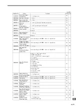 Preview for 379 page of YASKAWA MP2300S User Manual