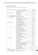 Preview for 381 page of YASKAWA MP2300S User Manual