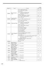 Preview for 382 page of YASKAWA MP2300S User Manual