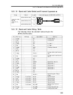 Preview for 105 page of YASKAWA MP2300Siec Hardware Manual