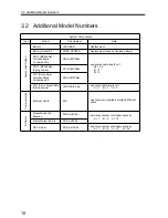 Preview for 12 page of YASKAWA MP2600iec Hardware Manual