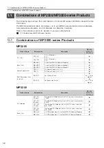 Предварительный просмотр 23 страницы YASKAWA MP3000 Series Setup Manual