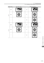 Preview for 75 page of YASKAWA MP3000 Series Setup Manual