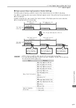 Preview for 142 page of YASKAWA MP3000 Series Setup Manual