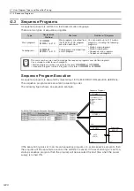 Предварительный просмотр 157 страницы YASKAWA MP3000 Series Setup Manual