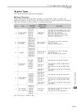 Preview for 176 page of YASKAWA MP3000 Series Setup Manual