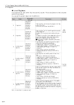 Предварительный просмотр 177 страницы YASKAWA MP3000 Series Setup Manual