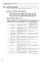 Preview for 242 page of YASKAWA MP3000 Series Setup Manual