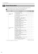 Preview for 304 page of YASKAWA MP3000 Series Setup Manual