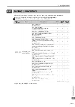 Preview for 307 page of YASKAWA MP3000 Series Setup Manual