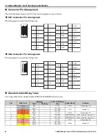 Preview for 44 page of YASKAWA MP3200iec Hardware Manual