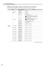 Preview for 198 page of YASKAWA MP3300 series Product Manual