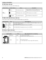 Preview for 18 page of YASKAWA MP3300iec Hardware Manual