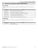 Preview for 25 page of YASKAWA MP3300iec Hardware Manual