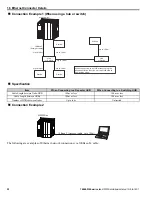 Preview for 28 page of YASKAWA MP3300iec Hardware Manual