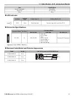 Preview for 31 page of YASKAWA MP3300iec Hardware Manual