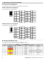 Preview for 32 page of YASKAWA MP3300iec Hardware Manual