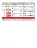 Preview for 33 page of YASKAWA MP3300iec Hardware Manual