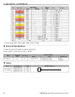 Preview for 48 page of YASKAWA MP3300iec Hardware Manual