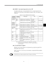 Preview for 41 page of YASKAWA MP920 User Manual