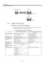 Preview for 138 page of YASKAWA MP920 User Manual