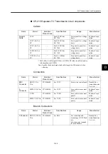 Preview for 320 page of YASKAWA MP920 User Manual