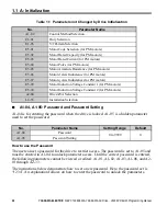 Preview for 22 page of YASKAWA OYMC V1000 Programming Manual