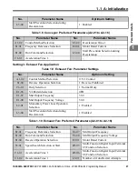 Preview for 27 page of YASKAWA OYMC V1000 Programming Manual