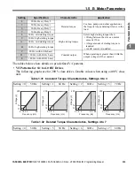 Preview for 111 page of YASKAWA OYMC V1000 Programming Manual