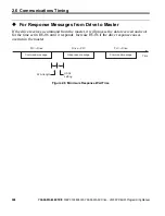 Preview for 268 page of YASKAWA OYMC V1000 Programming Manual