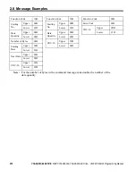 Preview for 274 page of YASKAWA OYMC V1000 Programming Manual