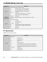 Preview for 276 page of YASKAWA OYMC V1000 Programming Manual