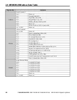 Preview for 278 page of YASKAWA OYMC V1000 Programming Manual