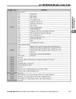 Preview for 279 page of YASKAWA OYMC V1000 Programming Manual