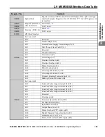 Preview for 281 page of YASKAWA OYMC V1000 Programming Manual