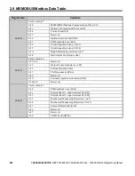 Preview for 282 page of YASKAWA OYMC V1000 Programming Manual