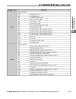 Preview for 283 page of YASKAWA OYMC V1000 Programming Manual