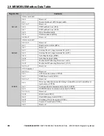 Preview for 284 page of YASKAWA OYMC V1000 Programming Manual