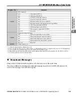 Preview for 285 page of YASKAWA OYMC V1000 Programming Manual