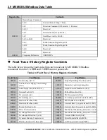 Preview for 286 page of YASKAWA OYMC V1000 Programming Manual