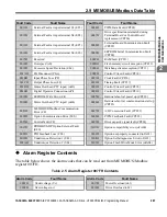 Preview for 287 page of YASKAWA OYMC V1000 Programming Manual