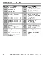 Preview for 288 page of YASKAWA OYMC V1000 Programming Manual