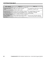 Preview for 290 page of YASKAWA OYMC V1000 Programming Manual