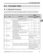 Preview for 297 page of YASKAWA OYMC V1000 Programming Manual