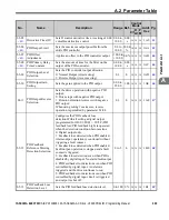 Preview for 303 page of YASKAWA OYMC V1000 Programming Manual