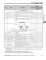 Preview for 305 page of YASKAWA OYMC V1000 Programming Manual