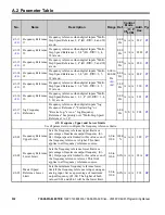 Preview for 312 page of YASKAWA OYMC V1000 Programming Manual