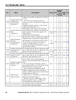 Preview for 314 page of YASKAWA OYMC V1000 Programming Manual